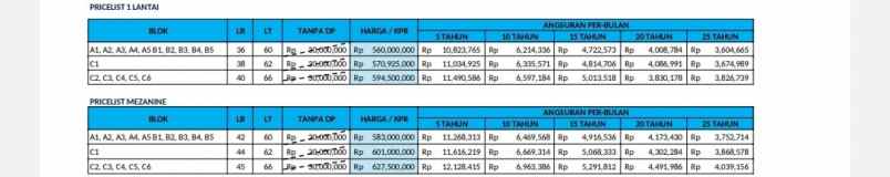 dijual rumah jl pabuaran jatirangon