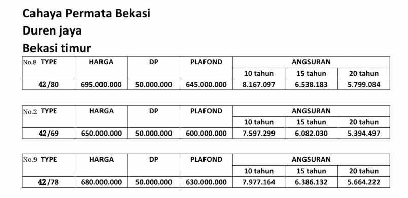 rumah duren jaya bekais timur