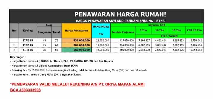 rumah murah 2 lantai di pandanlandung malang