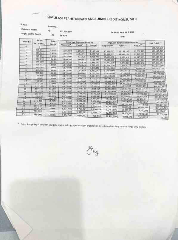 dijual rumah diover kredit rumah di