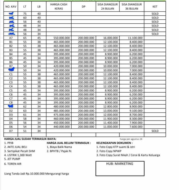 rumah murah 1 lantai di bambu apus jakarta timur