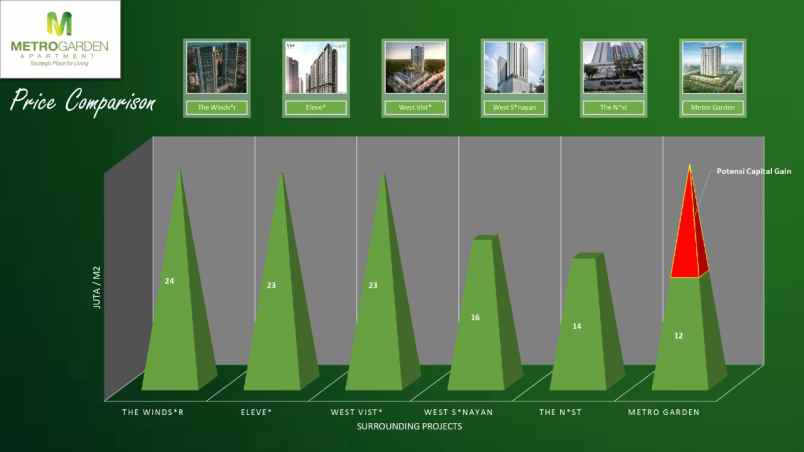 apartemen parung jaya karang tengah