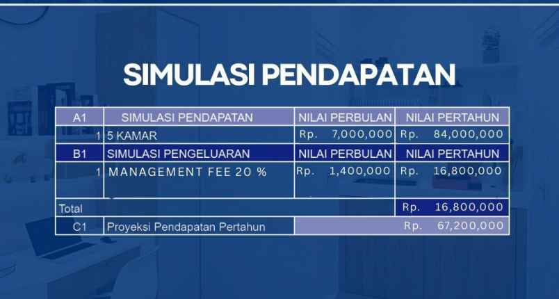 dijual kost babakan kec dramaga