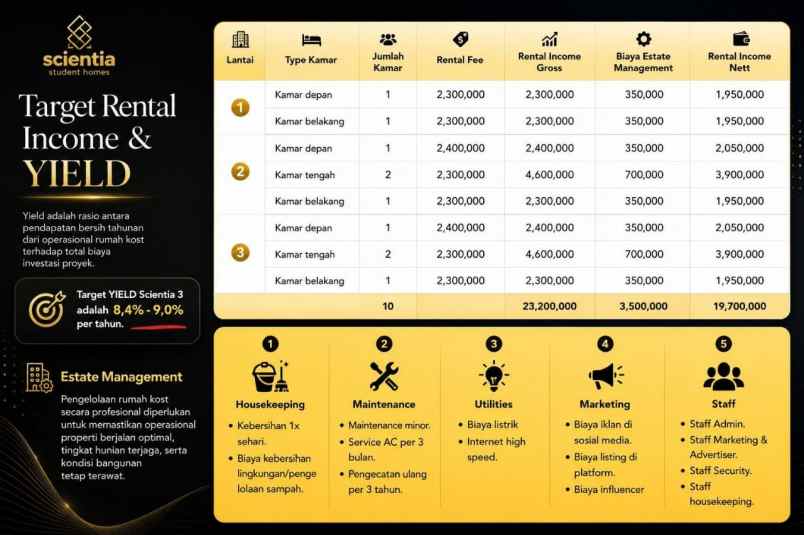 dijual kost jl h boan lisan kukusan