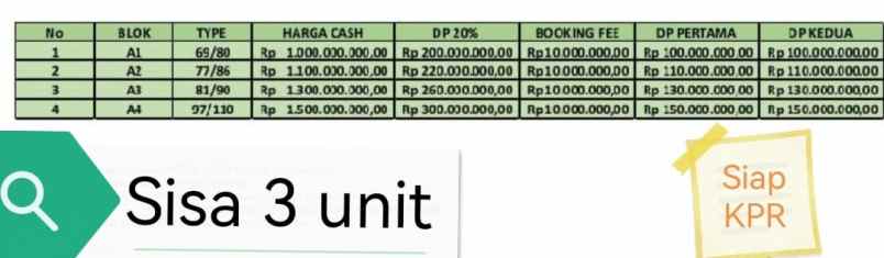 dijual rumah jl pagelarang lubang buaya