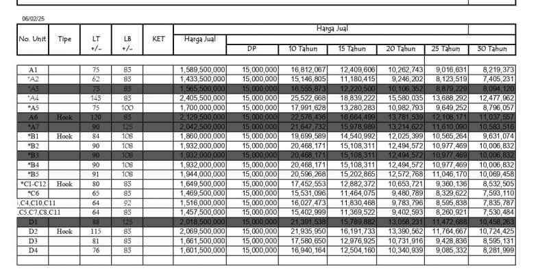 dijual rumah jl raya krukut gandul