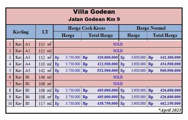 dijual tanah jl cemoro mulyo area sawah