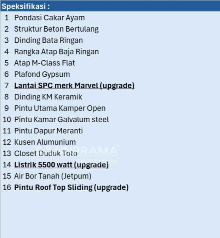 jual rumah cantik dekat tol limo dan sawangan