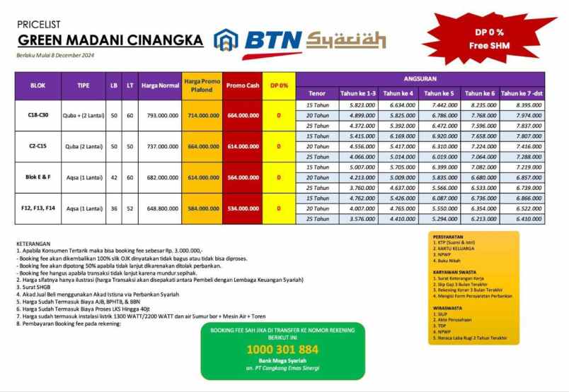 perumahan syariah depok green madani cinangka