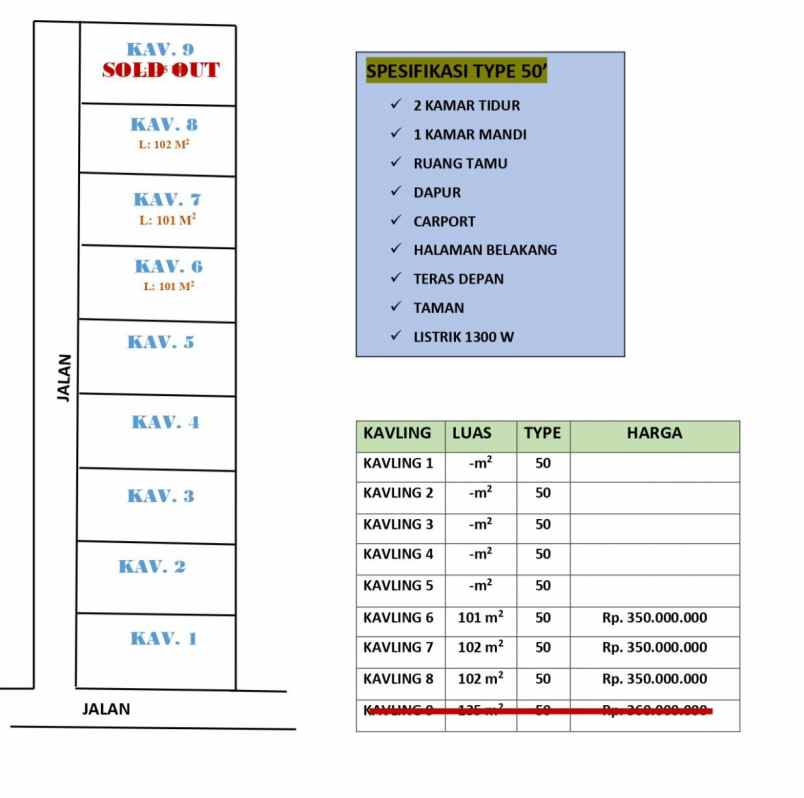 rumah baru dalam cluster 9 unit di moyudan sleman