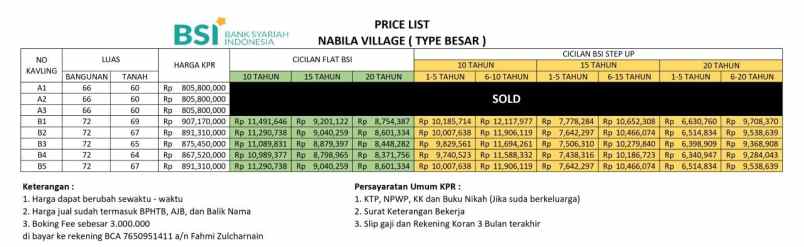 rumah baru terbatas dp 0 kalibaru depok