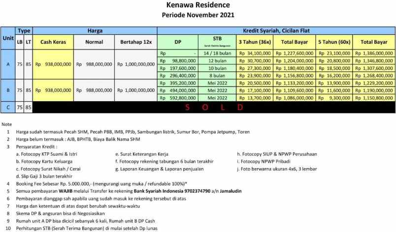 rumah sukamaju cilodong depok