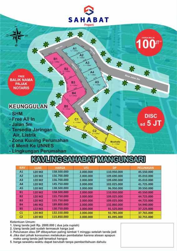 tanah jambusari mangunsari