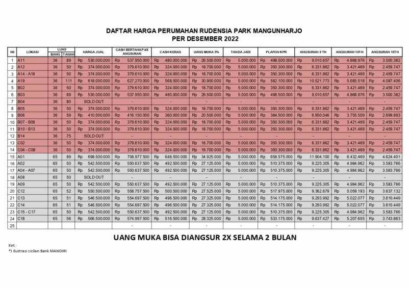 rumah siap bangun murah free biaya di mangunharjo