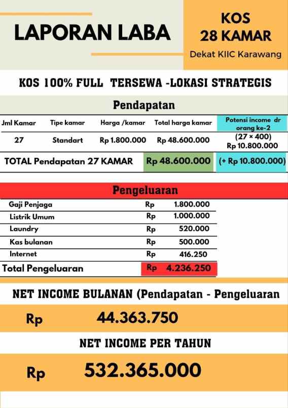 dijual kost sukaharja telukjambe timur