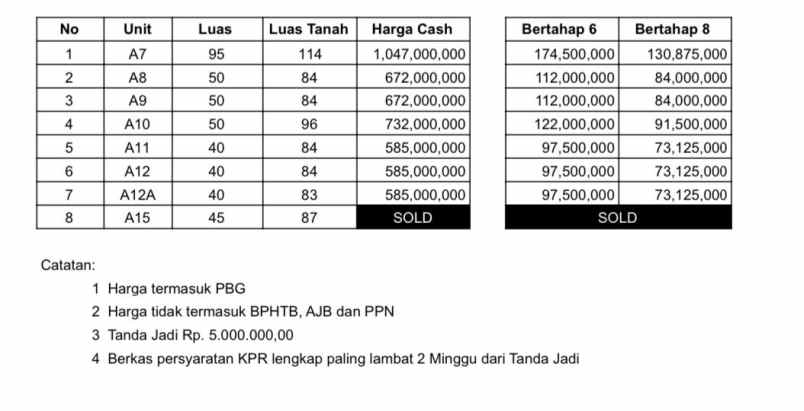 dijual rumah jalan kaliurang km 12 5