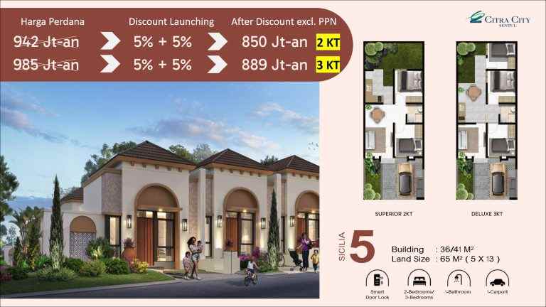 dijual rumah sentul city