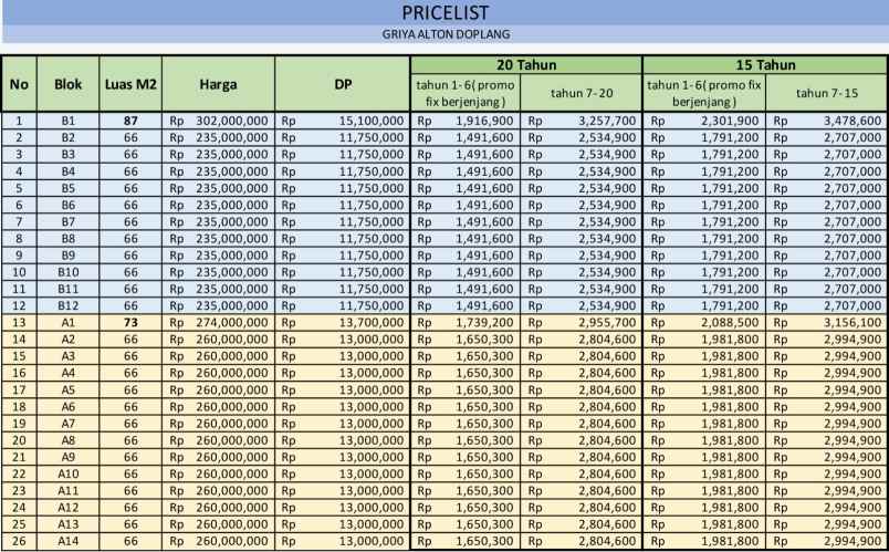 jual rumah komersial siap bangun
