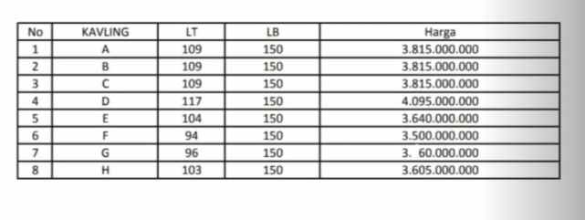 rumah cilandak jaksel