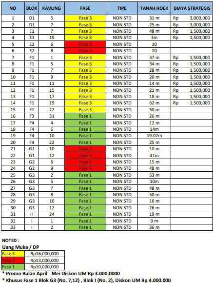 rumah murah di serang baru bekasi cicilan 1jutaan