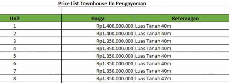 rumah rawamangun jakarta timur