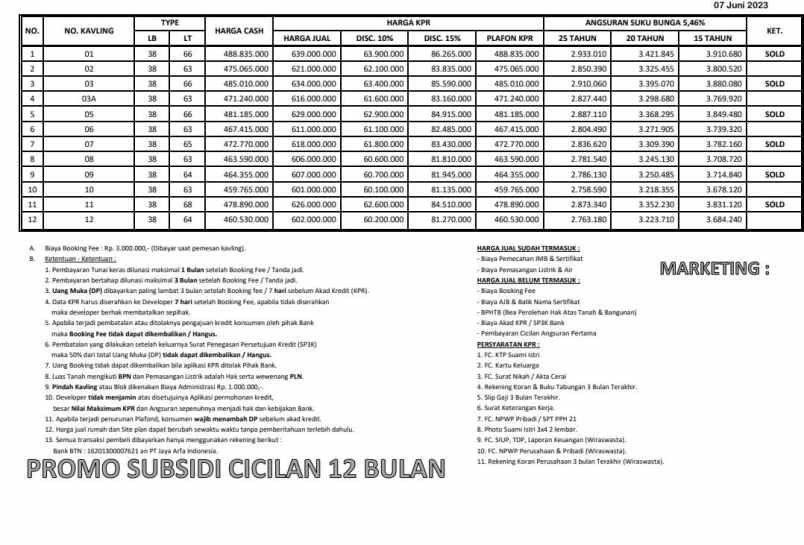 dijual rumah jl raya setu wates