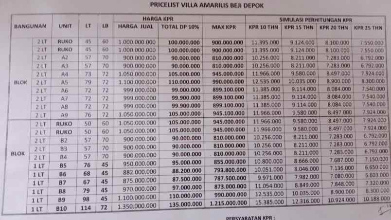 rumah villa amarilis beji depok