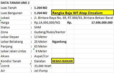 dijual ruko gudang kantor bintara