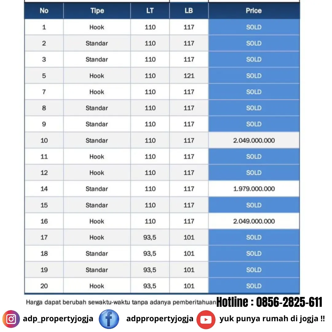 dijual rumah mlati sleman