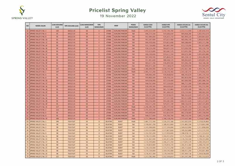 dijual rumah sentul city