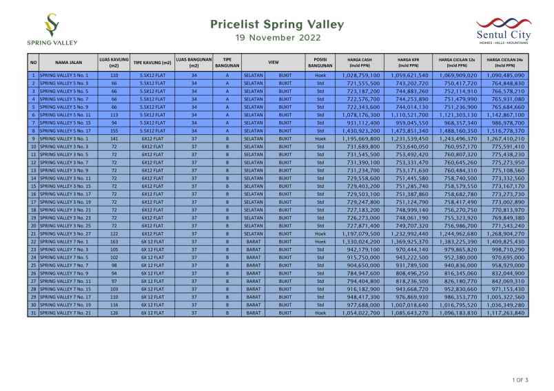 dijual rumah sentul city