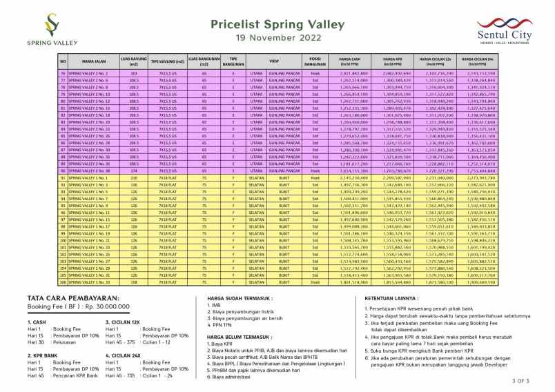 dijual rumah sentul city