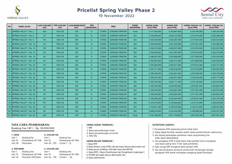 dijual rumah sentul city