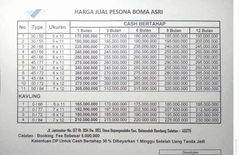 rumah jl jati mekar bojong