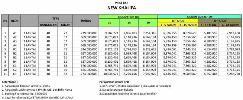 dijual rumah jatimulya cilodong depok