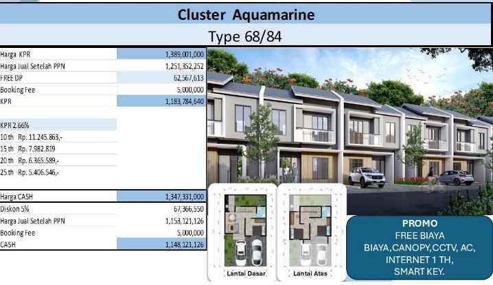 dijual rumah jl raya tapos tapos depok