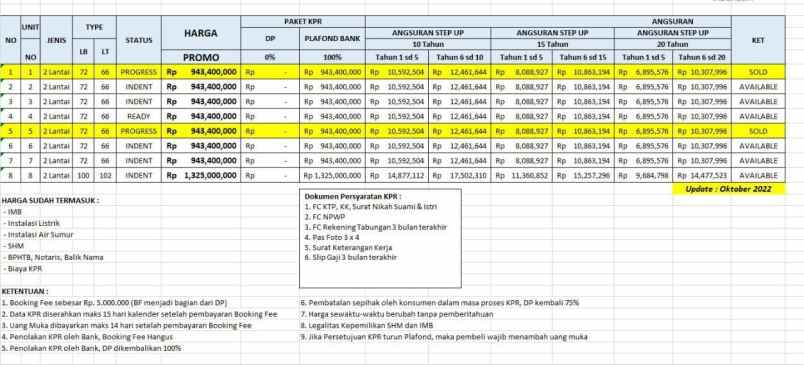 dijual rumah lokasi strategis dp 0 free