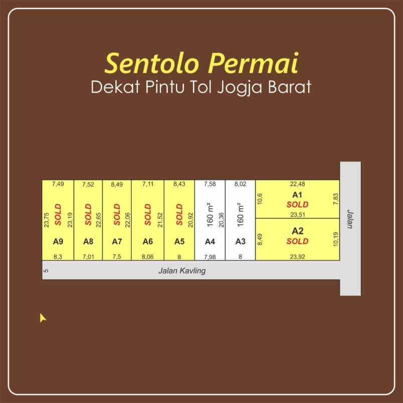 dijual tanah jl jogja wates