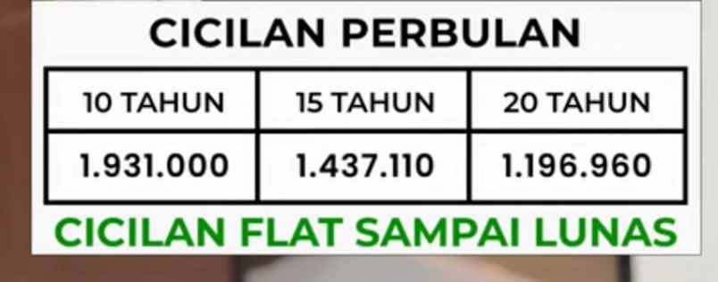 rumah subsidi dp murah dekat stasiun serpong siap huni
