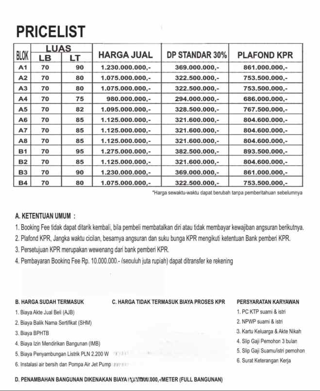 cluster 12 unit sold 5 unit dekat exit toll jatibening