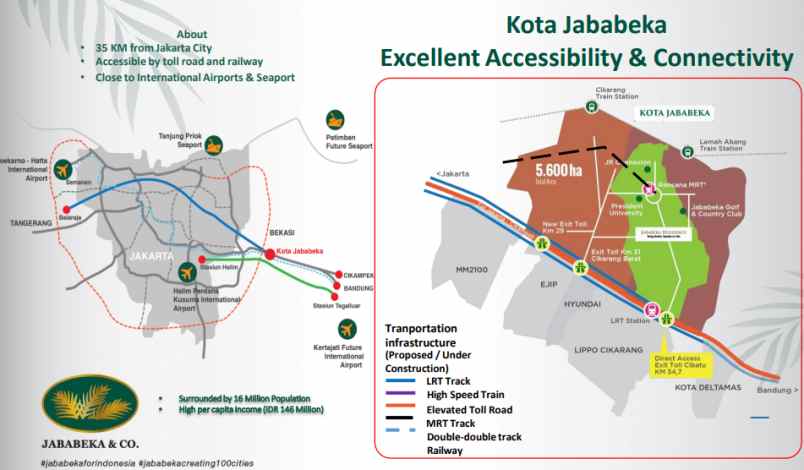 dijual ruko gudang kantor jababeka