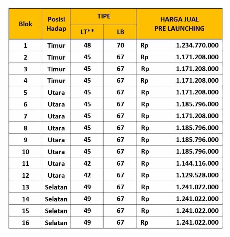 rumah dua lantai dekat jalan raya juanda kota depok