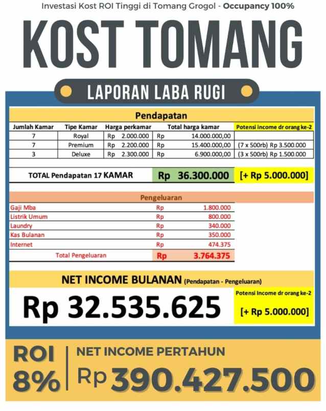 rumah grogol tomang jakbar