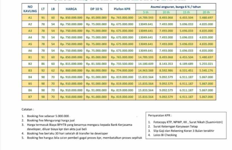 rumah jatiluhur jatiasih bekasi