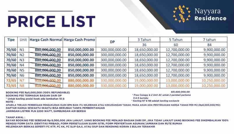 rumah jl sukamaju permai