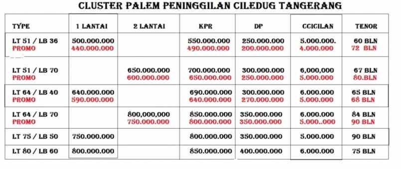 rumah peninggilan ciledug tangerang