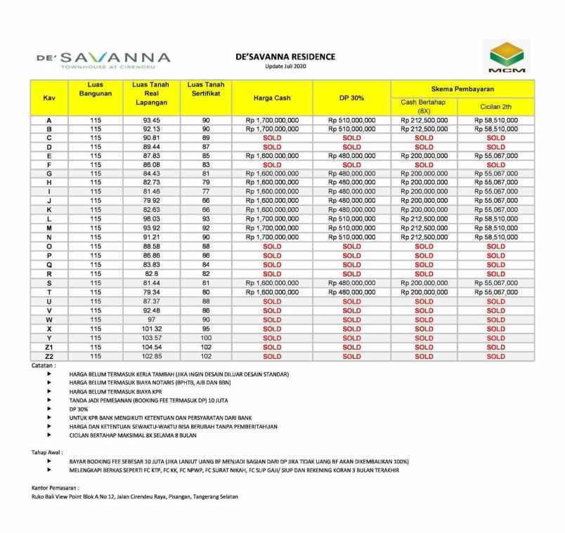 rumah pisangan ciputat