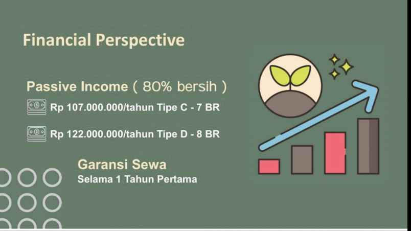 dijual rumah dramaga