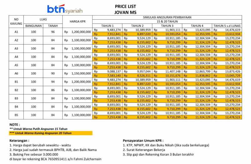 dijual rumah kalibaru cilodong depok