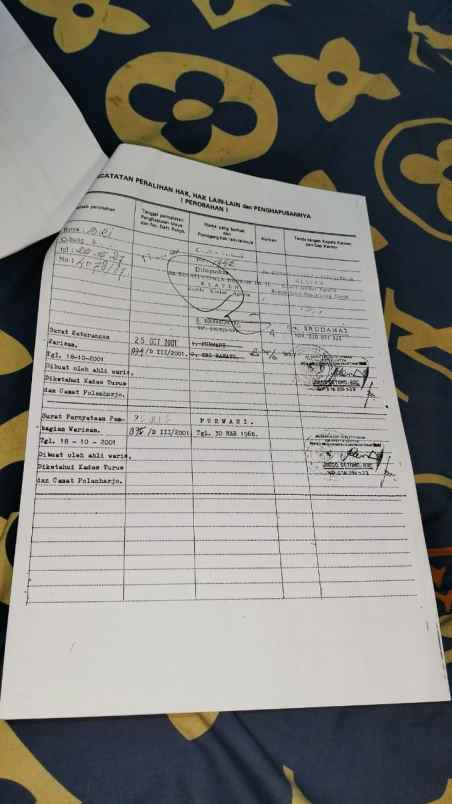 dijual tanah desa turus kec polanharjo